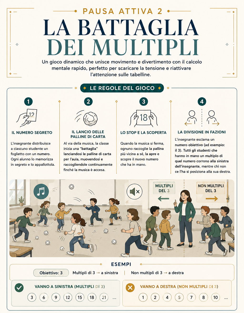 Illustrazione dell'attività La Battaglia dei Multipli